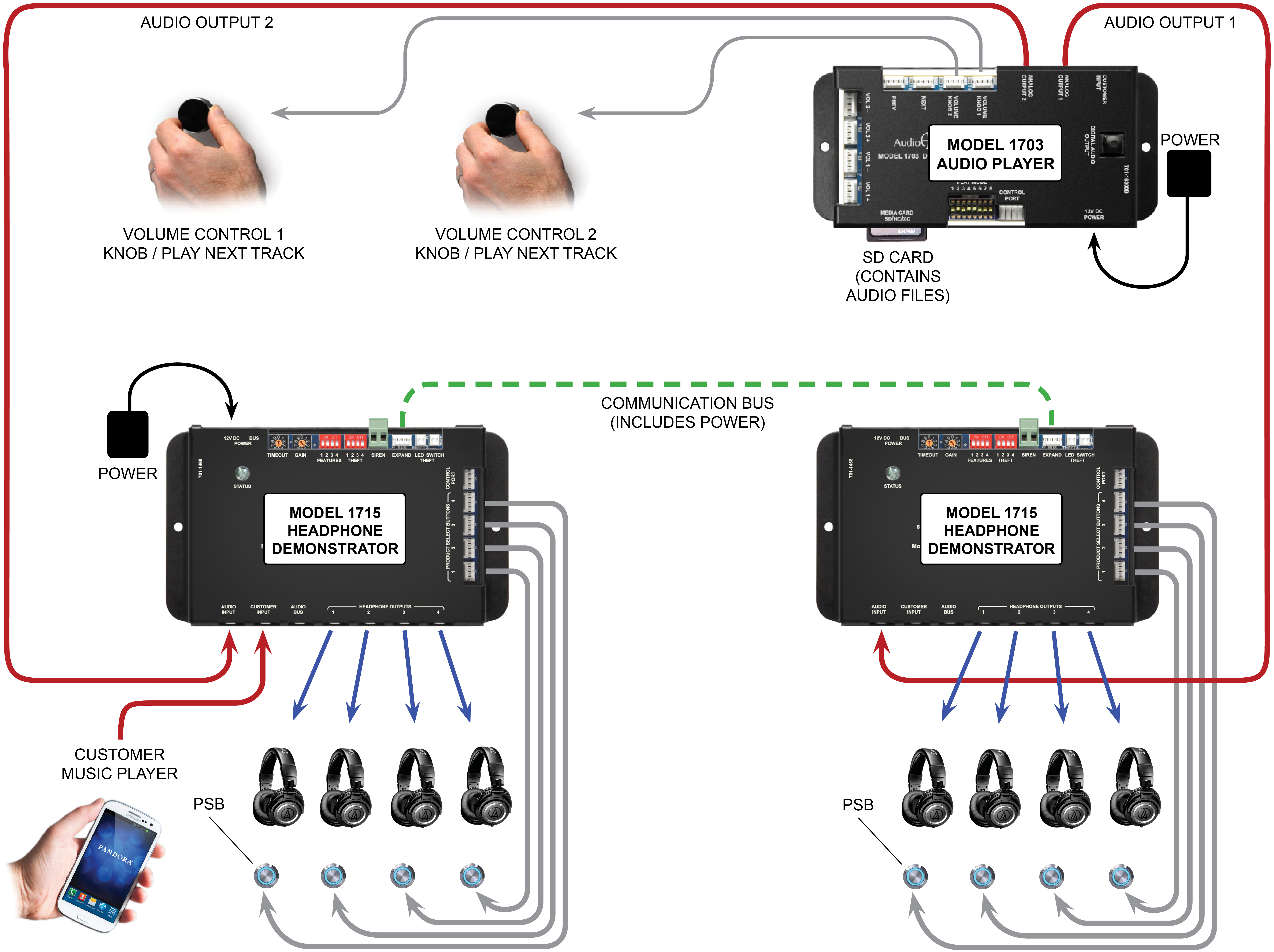 1715 Signal Flow